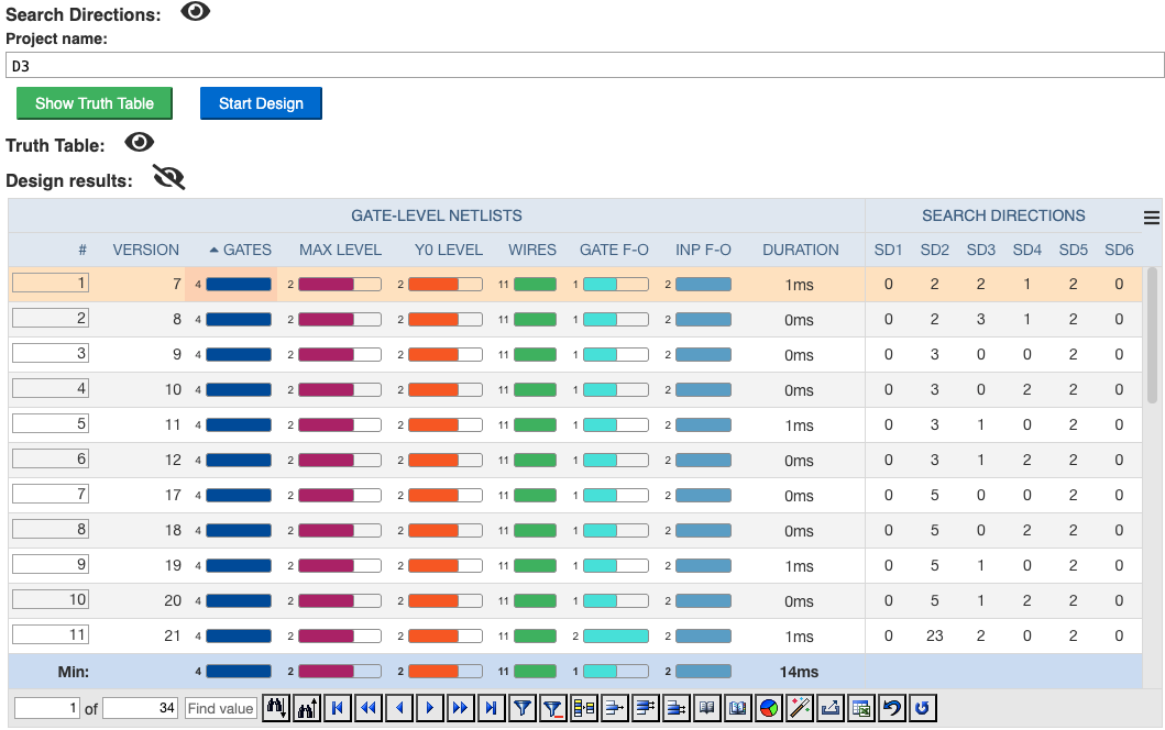 GT results for complete three-output controller