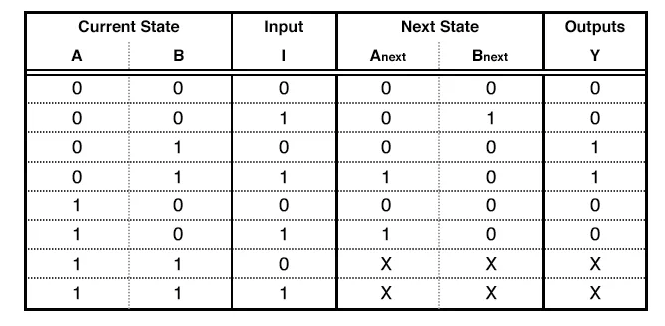 Three-state controller truth table